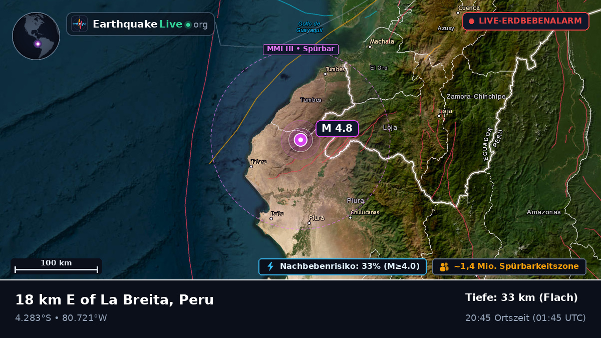 Piura, Peru