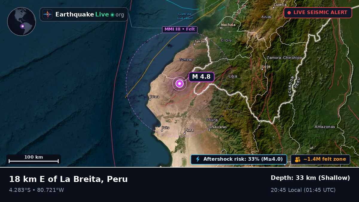 Piura, Peru