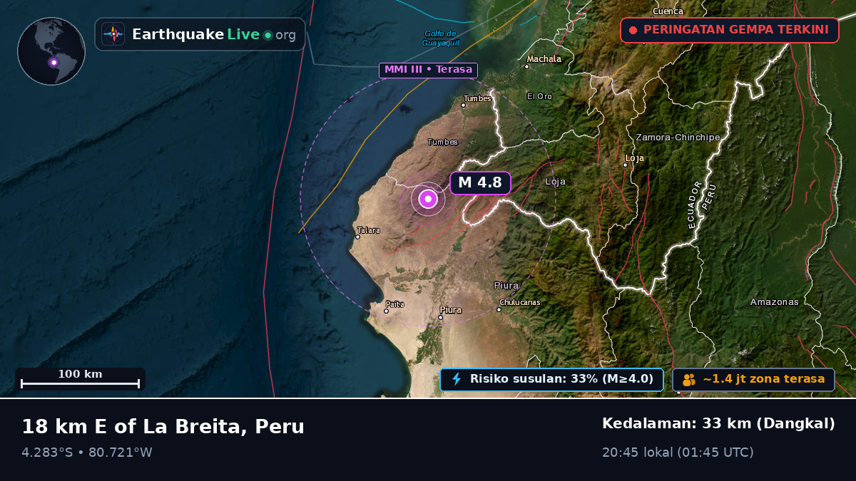 Piura, Peru