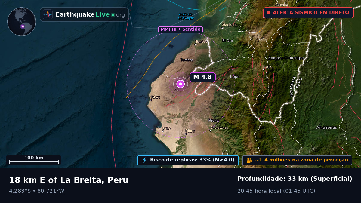 Piura, Peru