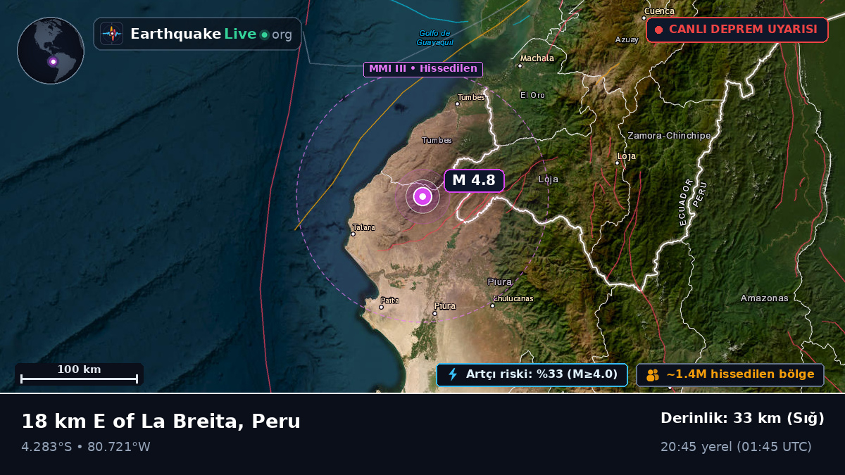 Piura, Peru
