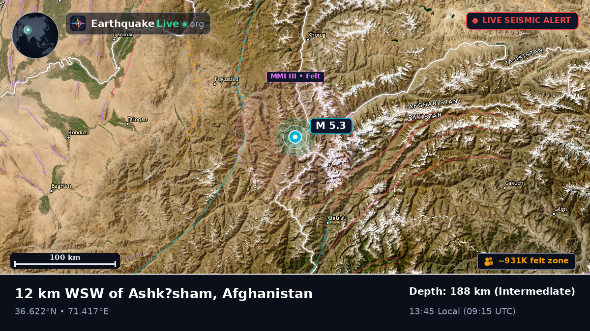 Badakhshan, Afghanistan