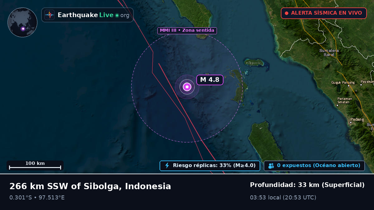Océano Índico (Indonesia)