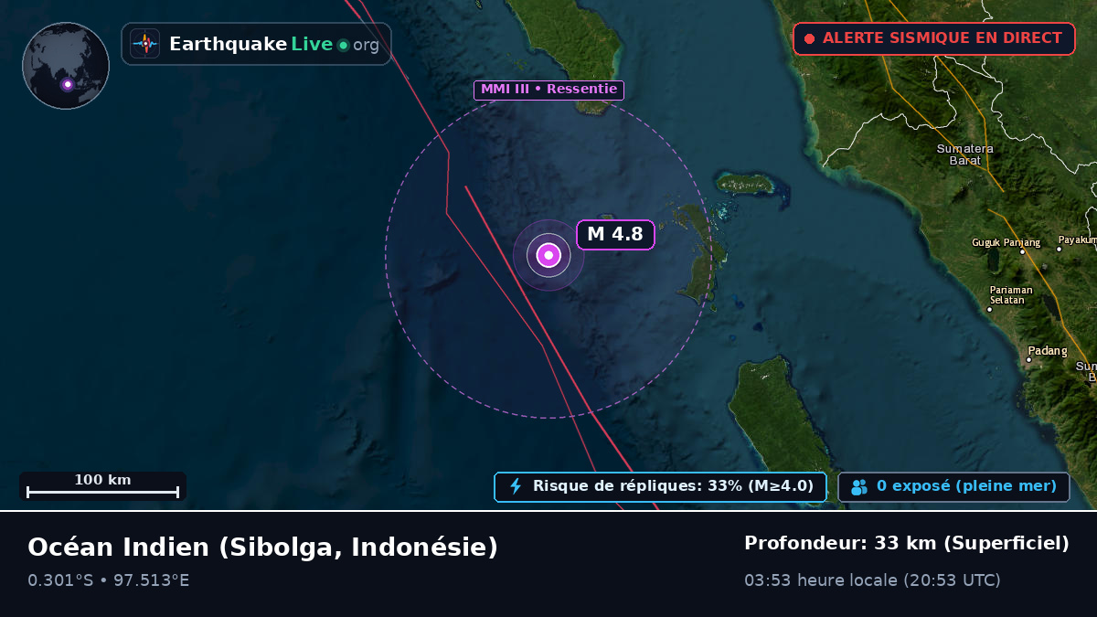 Océan Indien (Indonésie)