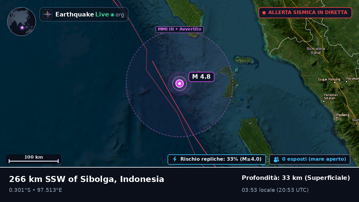 Oceano Indiano (Indonesia)