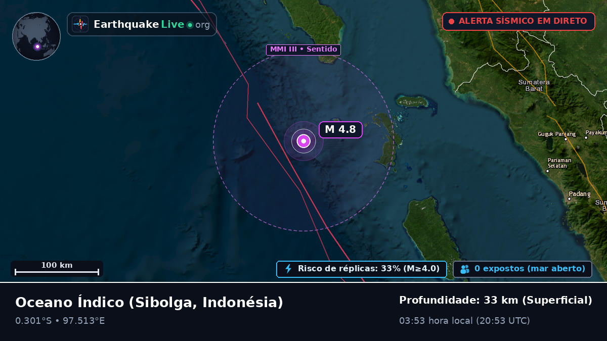 Oceano Índico (Indonésia)