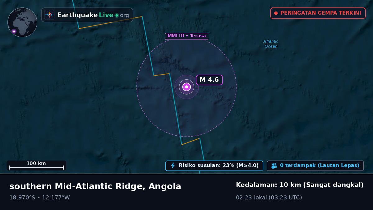 Samudra Atlantik Selatan (Angola)
