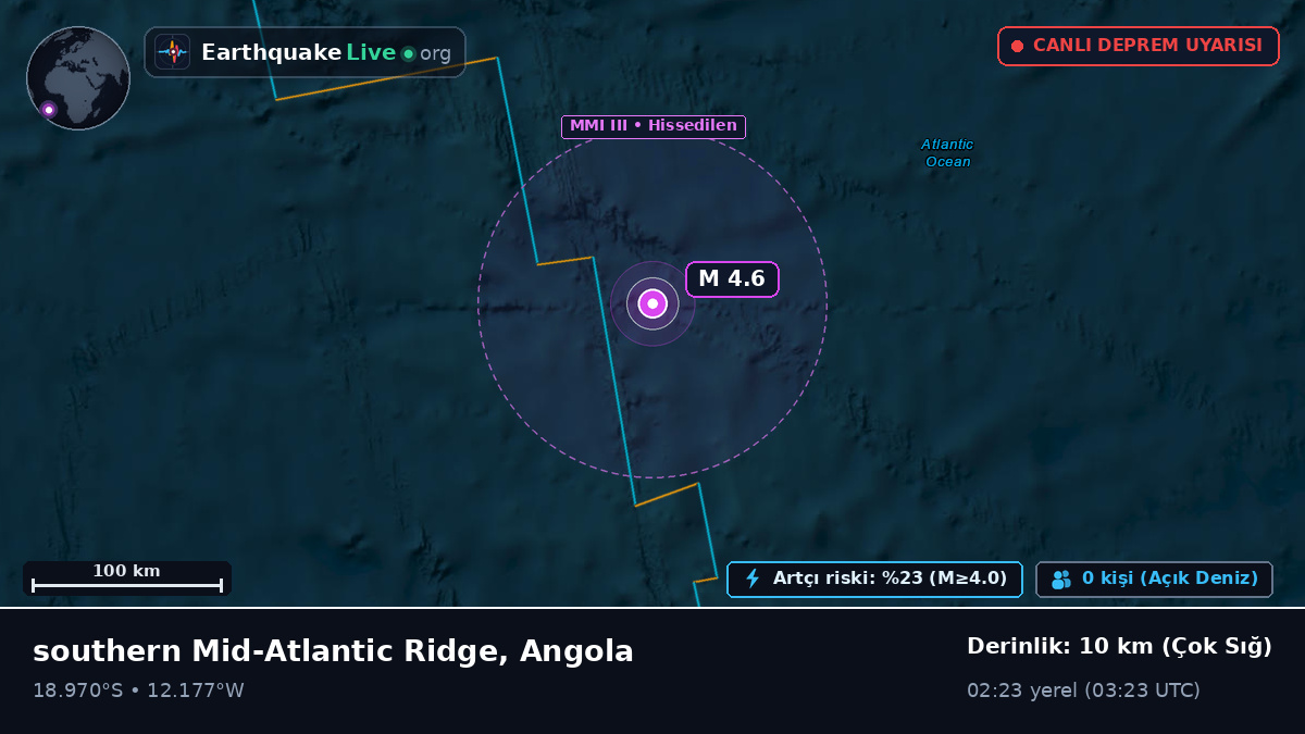 Güney Atlantik Okyanusu (Angola)