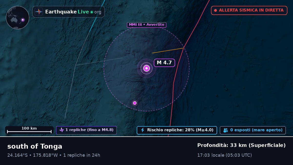 Oceano Pacifico meridionale (Tonga)