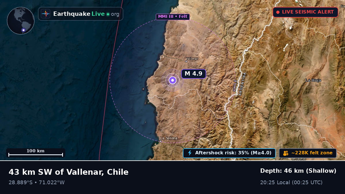 Coquimbo, Chile