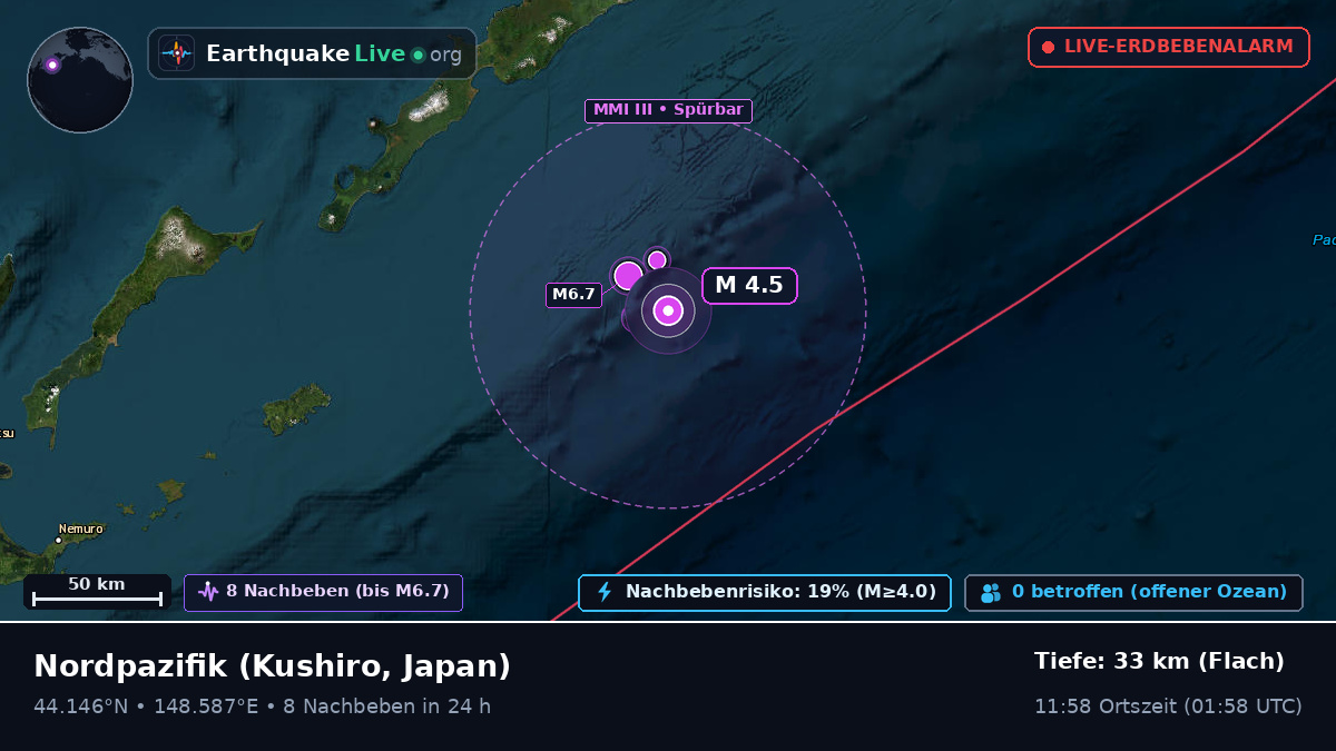 Nordpazifik (Japan)