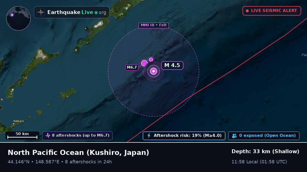 North Pacific Ocean (Japan)