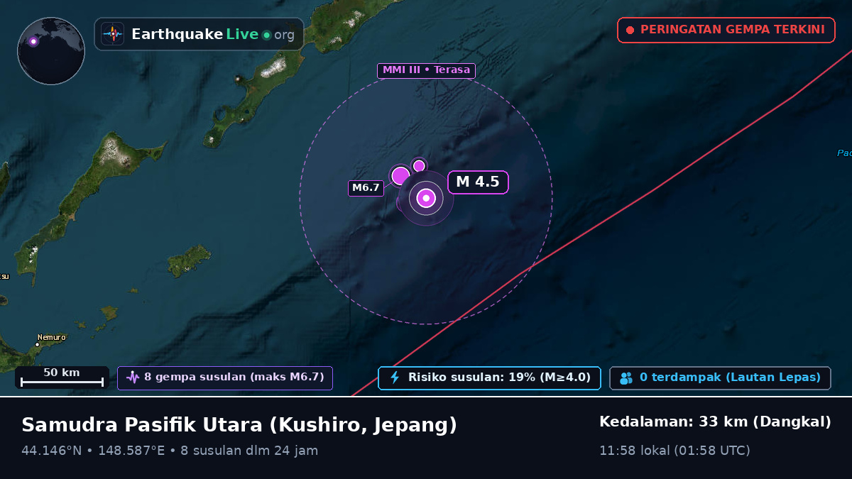 Samudra Pasifik Utara (Jepang)