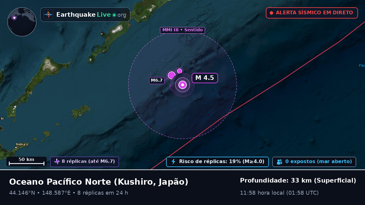Oceano Pacífico Norte (Japão)