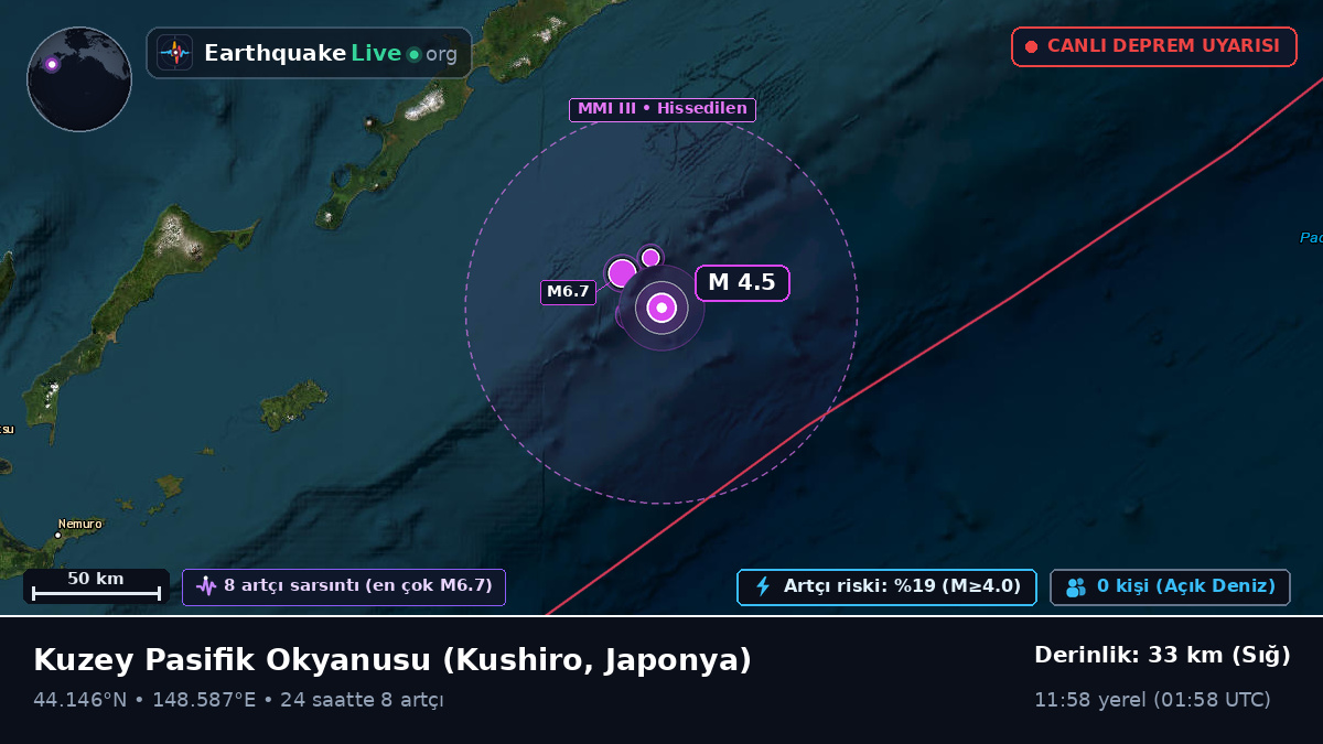 Kuzey Pasifik Okyanusu (Japonya)