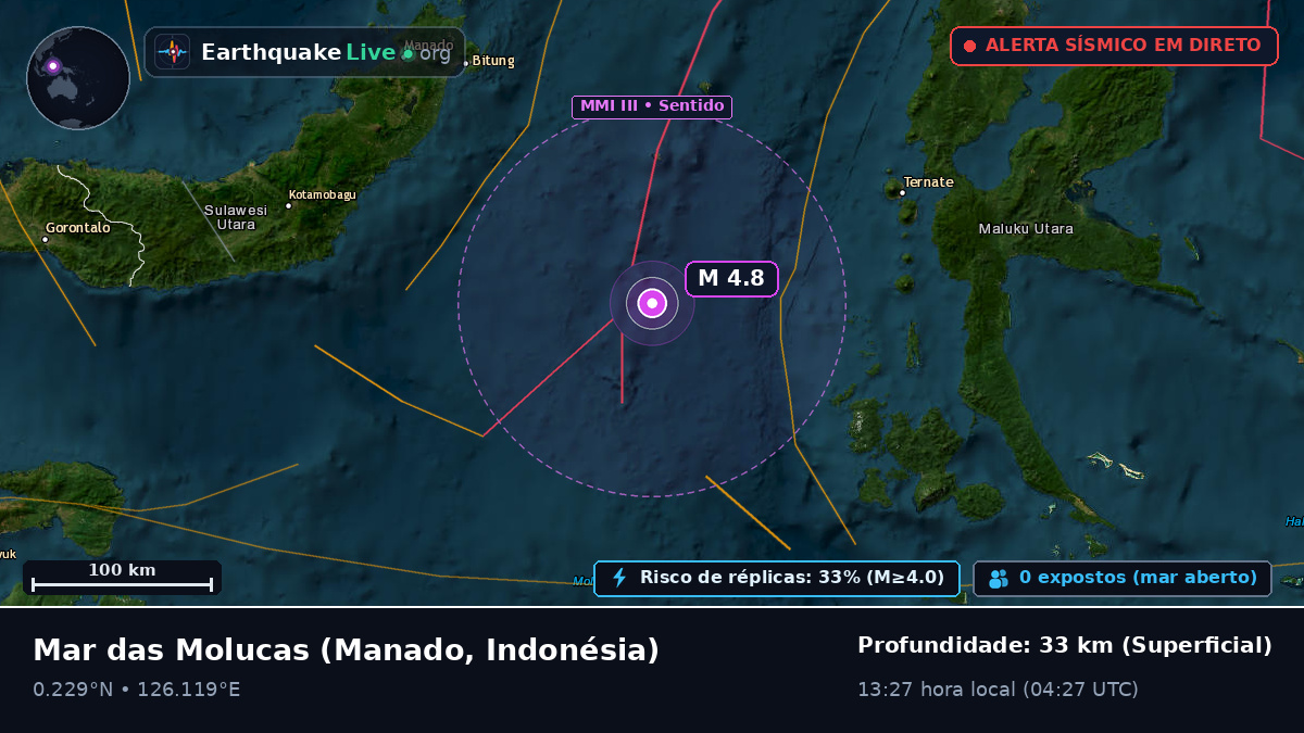 Mar das Molucas (Indonésia)