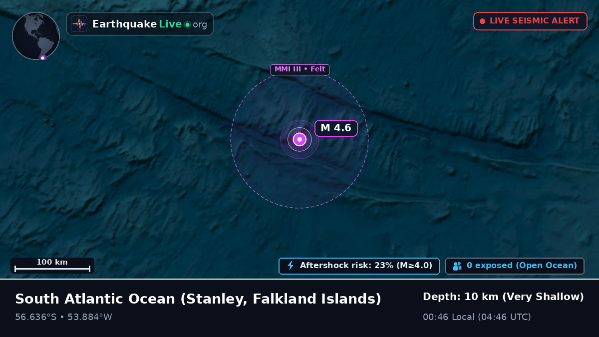 South Atlantic Ocean (Falkland Islands)