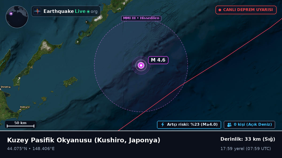 Kuzey Pasifik Okyanusu (Japonya)