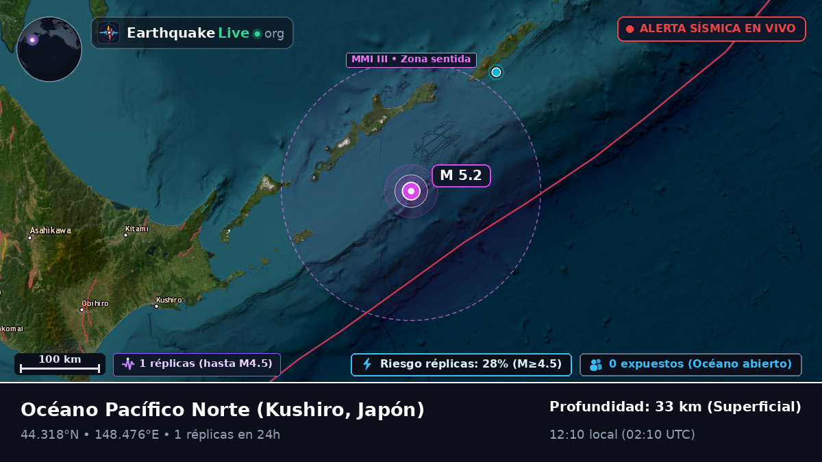 Océano Pacífico Norte (Japón)