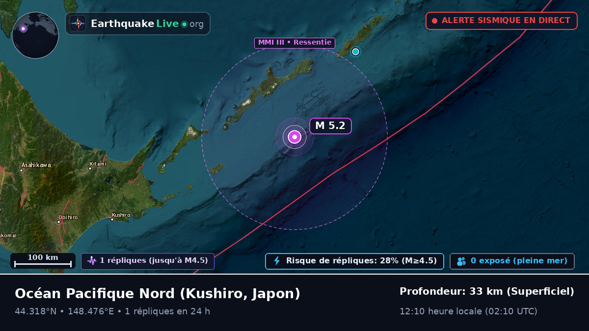 Océan Pacifique Nord (Japon)