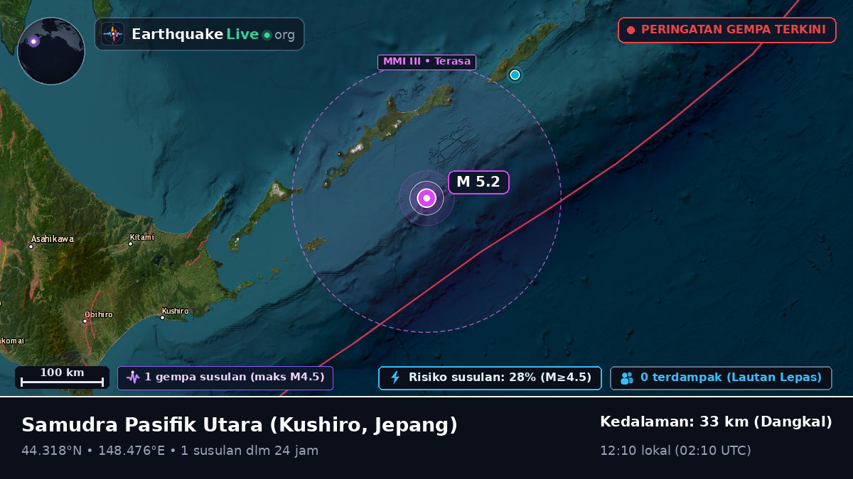 Samudra Pasifik Utara (Jepang)