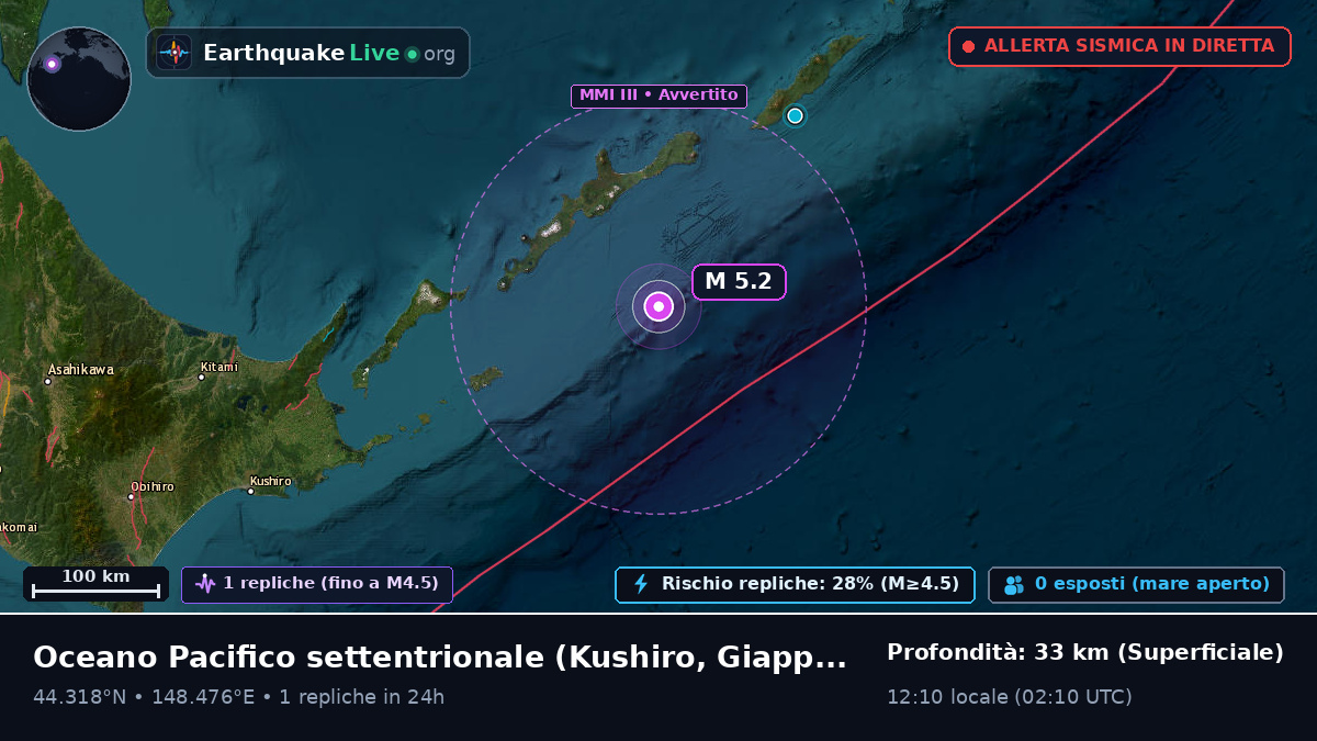 Oceano Pacifico settentrionale (Giappone)
