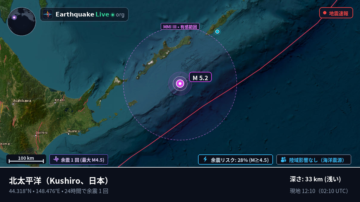 北太平洋 (日本)