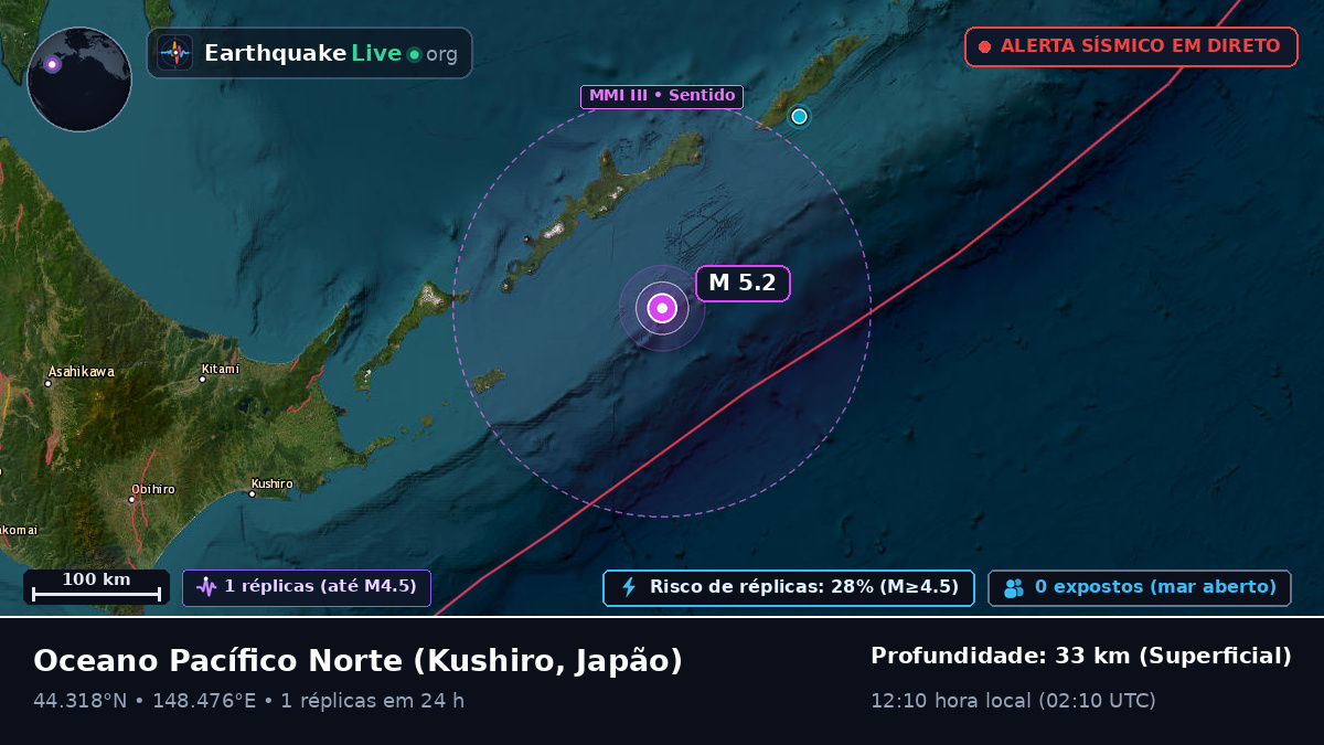 Oceano Pacífico Norte (Japão)