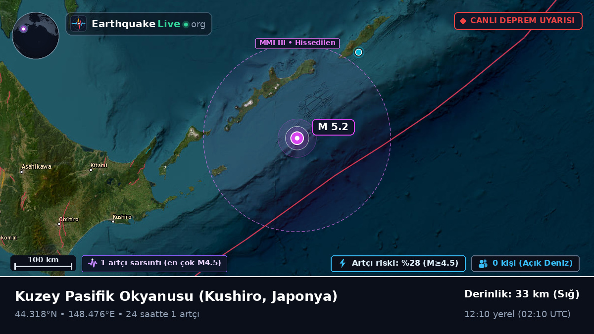 Kuzey Pasifik Okyanusu (Japonya)