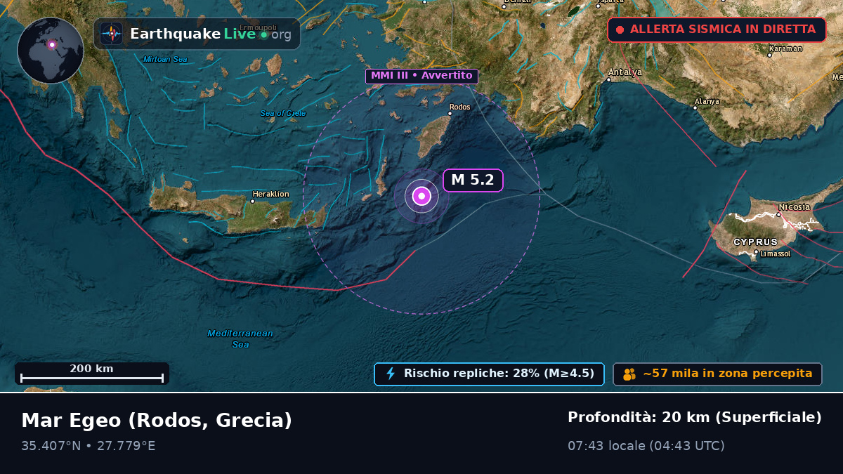 Mar Egeo (Grecia)