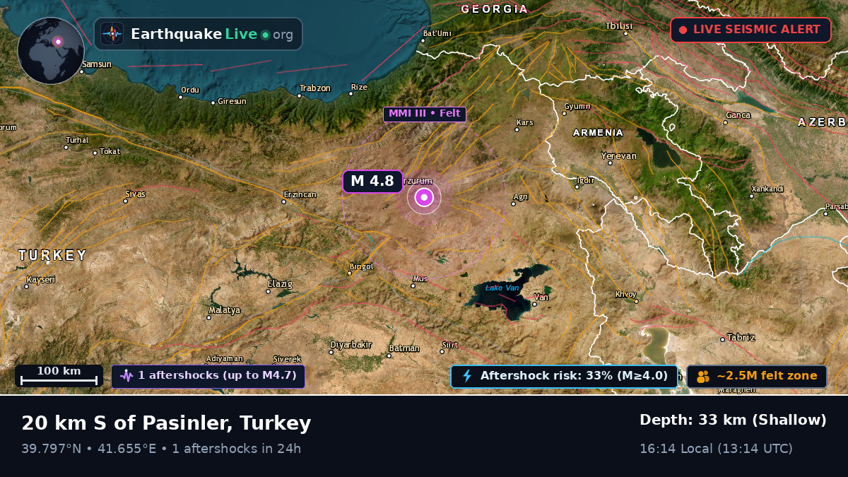 Erzurum, Turkey
