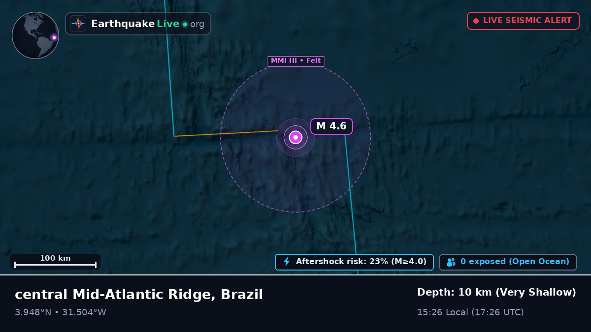 North Atlantic Ocean (Brazil)