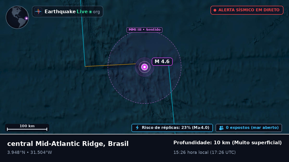 Oceano Atlântico Norte (Brasil)