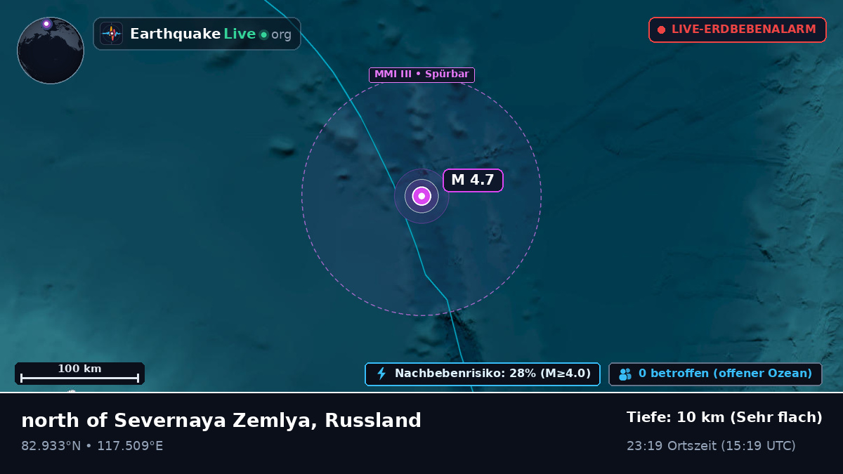 Arktischer Ozean (Russland)