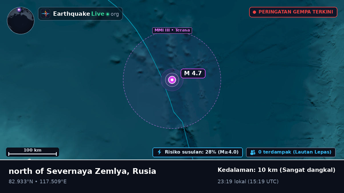 Samudra Arktik (Rusia)