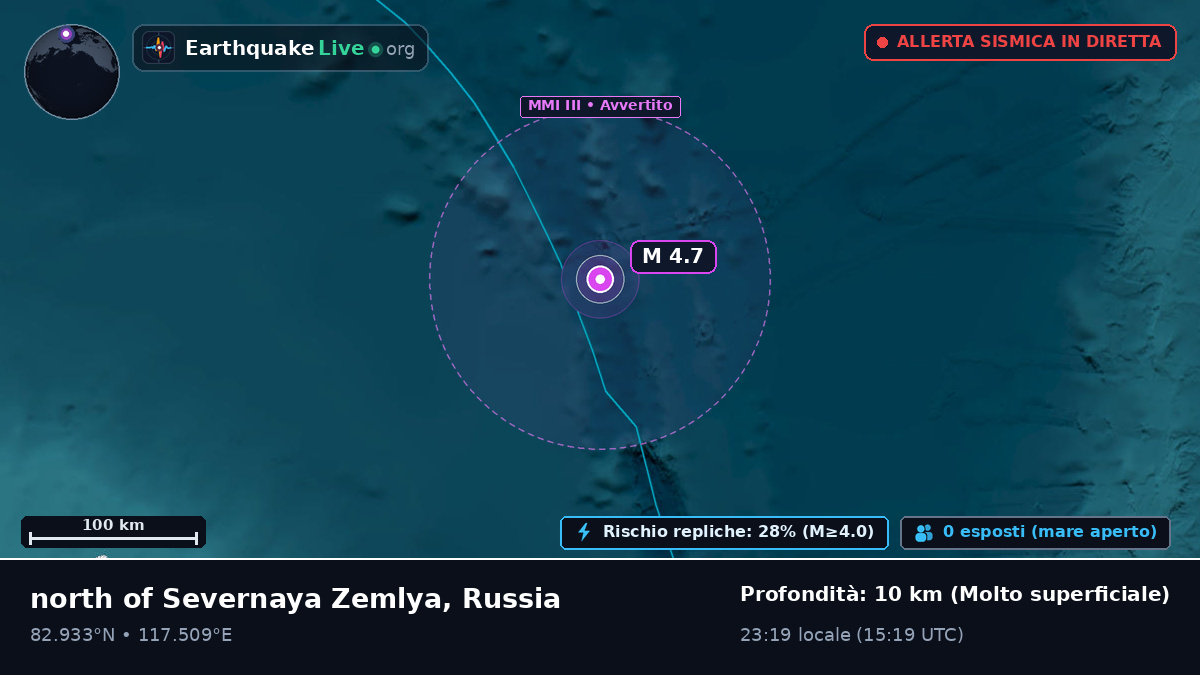 Oceano Artico (Russia)