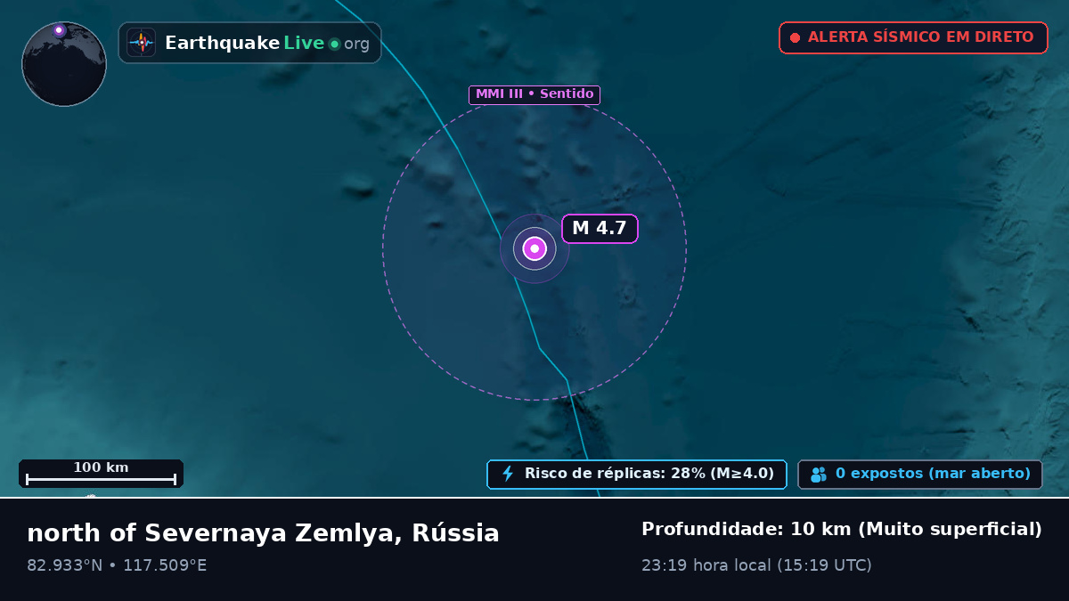 Oceano Ártico (Rússia)