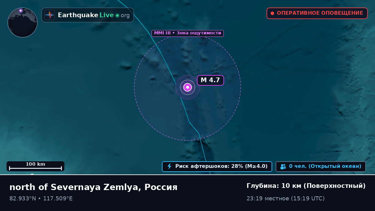 Северный Ледовитый океан (Россия)