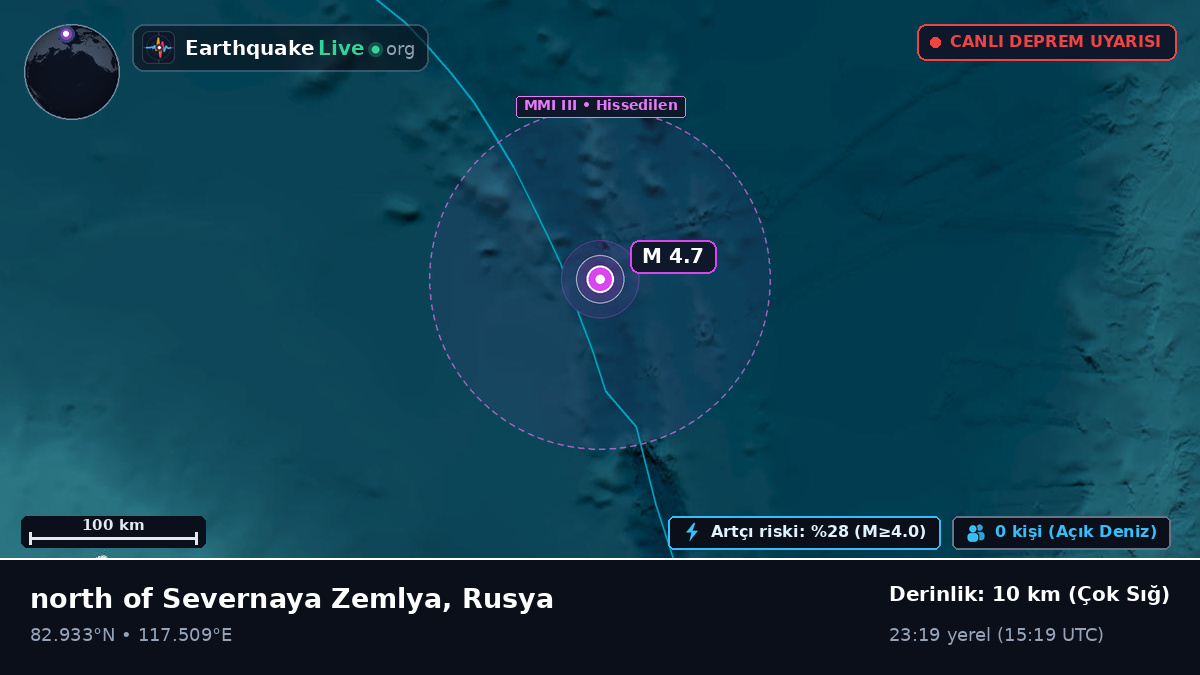 Kuzey Buz Denizi (Rusya)