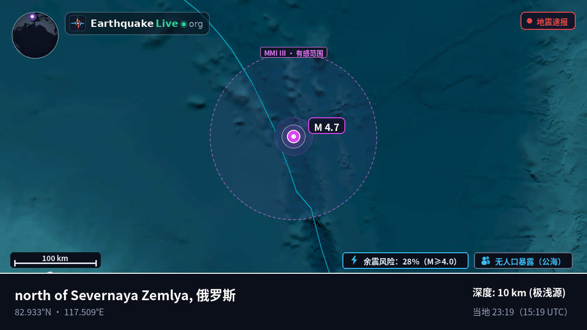 北冰洋 (俄罗斯)