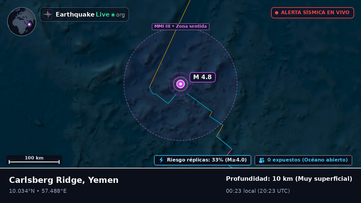 Océano Índico (Yemen)