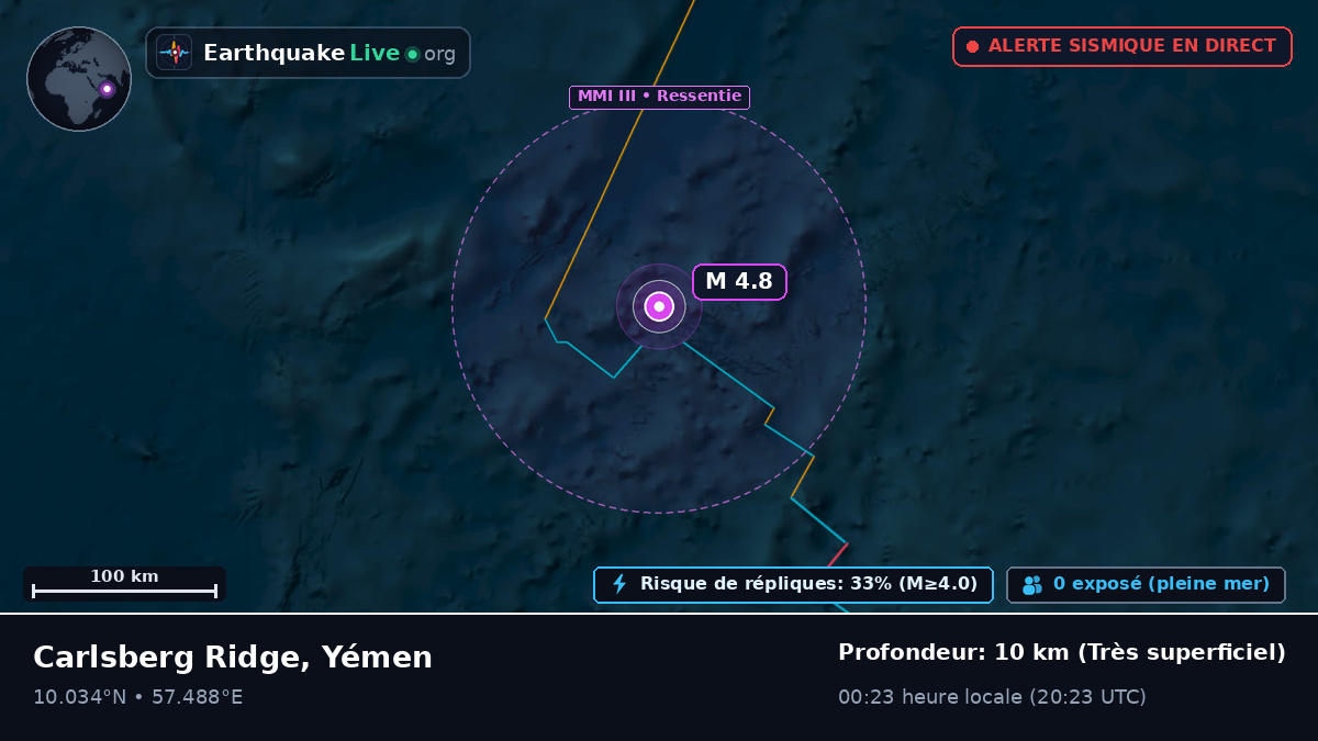Océan Indien (Yémen)
