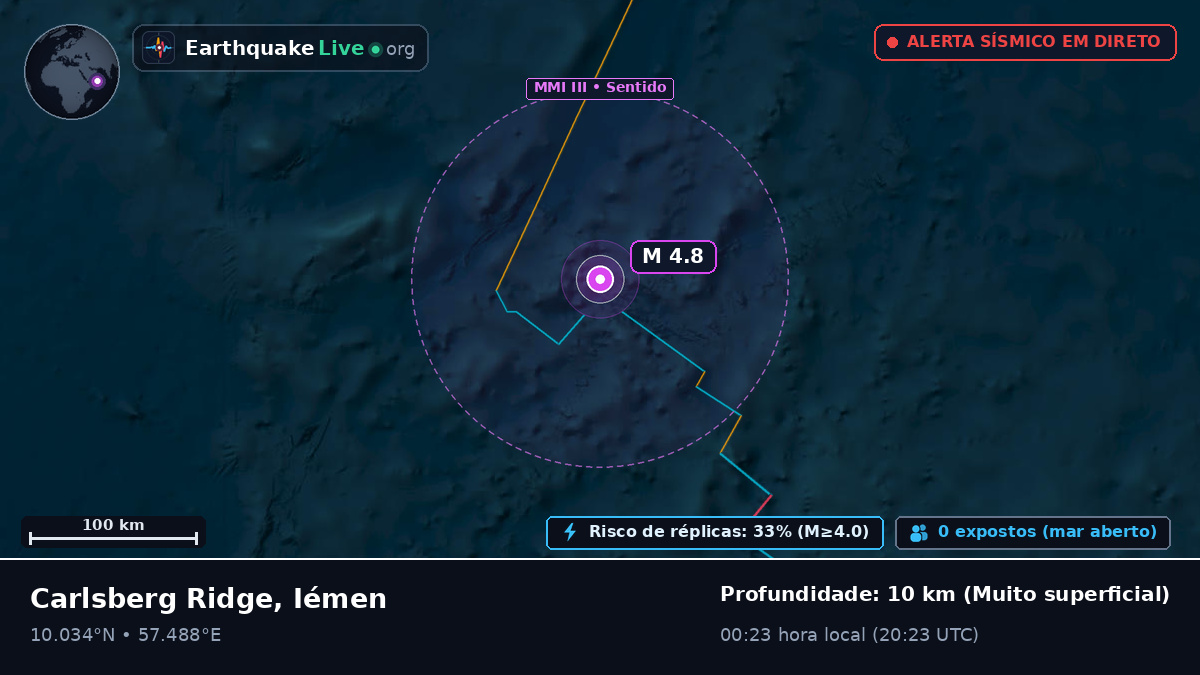Oceano Índico (Iémen)