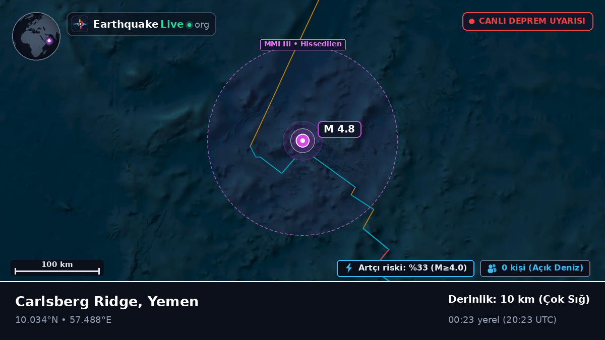 Hint Okyanusu (Yemen)
