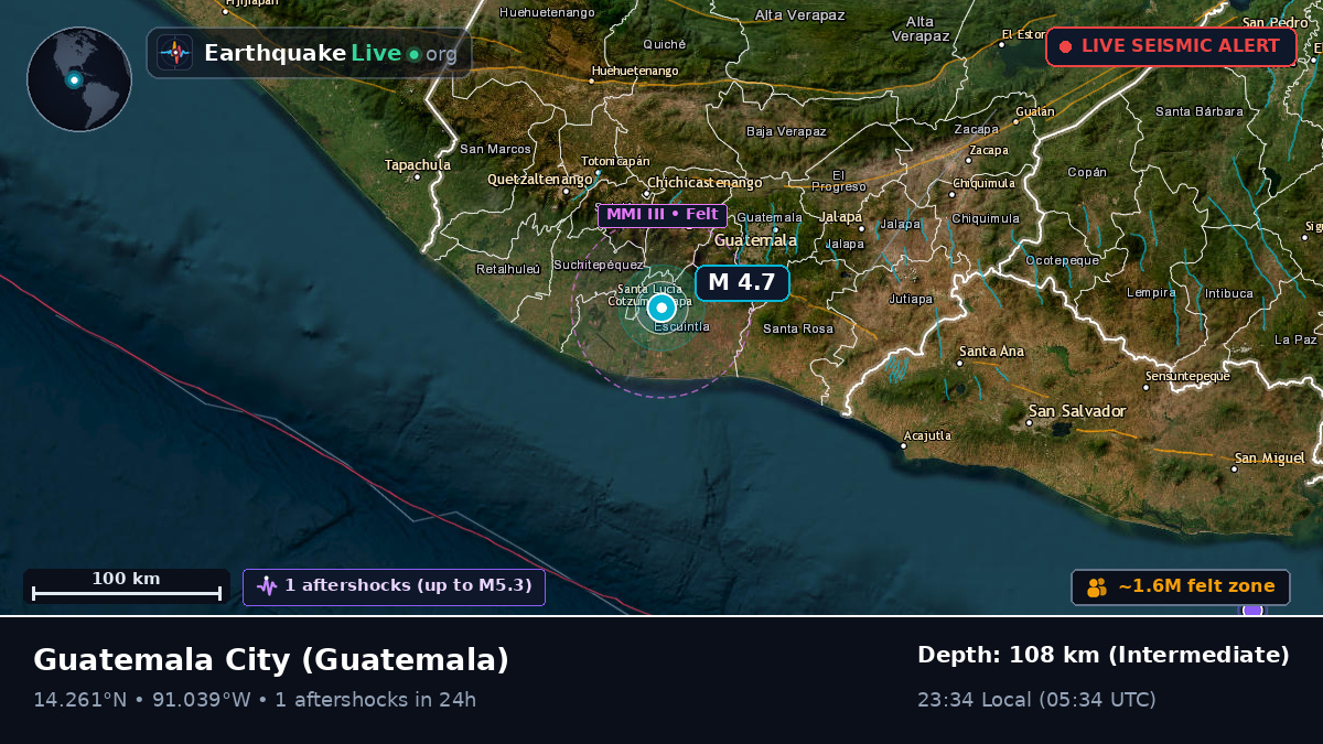 Guatemala, Guatemala