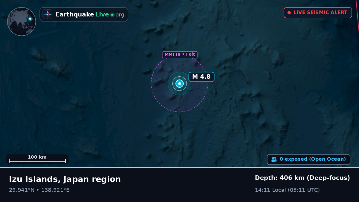 North Pacific Ocean (Japan)