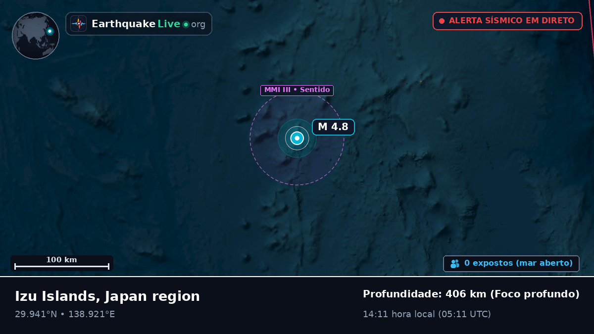 Oceano Pacífico Norte (Japão)