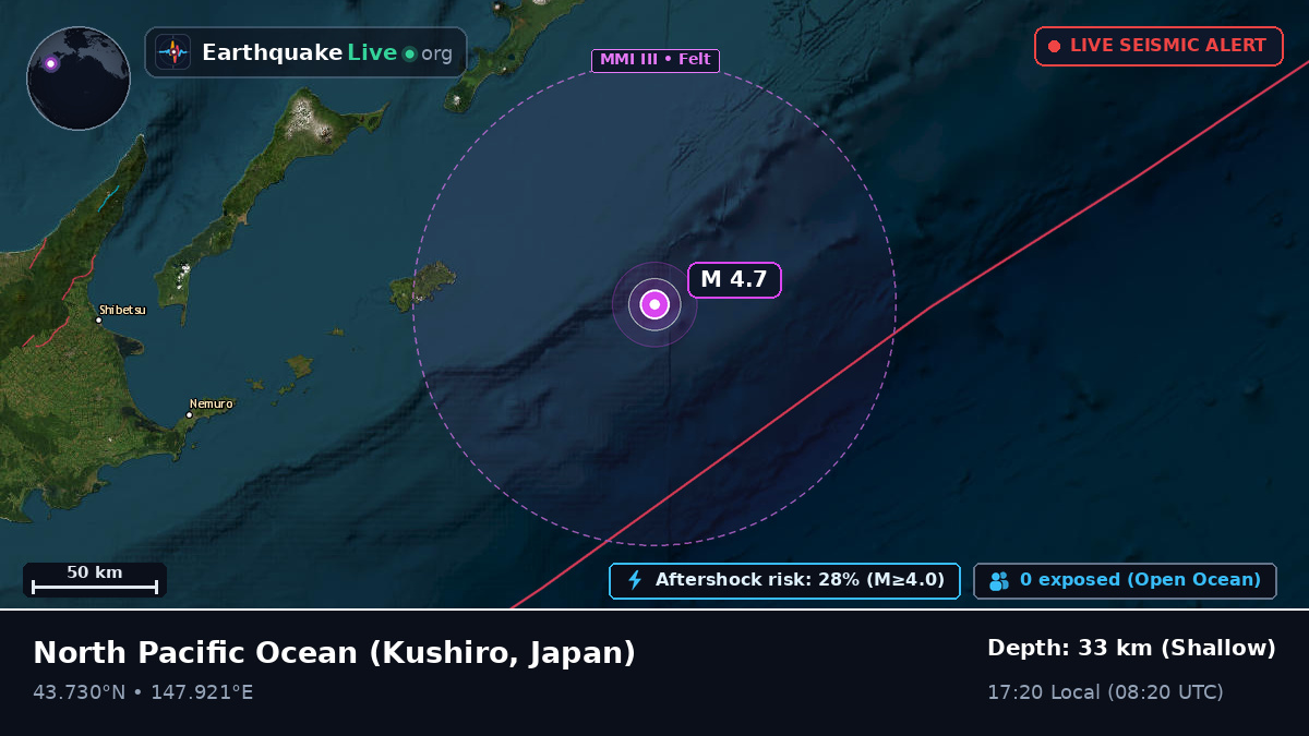 North Pacific Ocean (Japan)