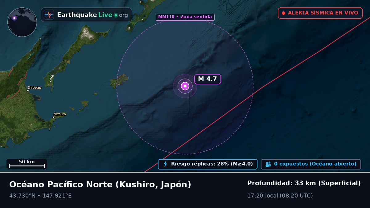 Océano Pacífico Norte (Japón)