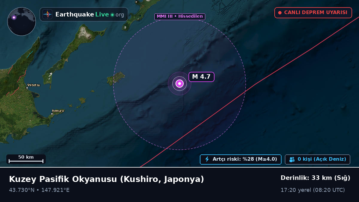 Kuzey Pasifik Okyanusu (Japonya)